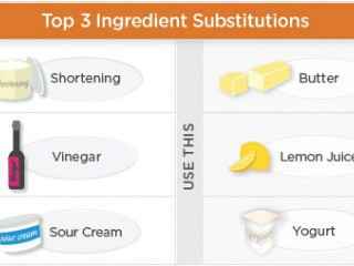 Cooking And Baking Substitutes